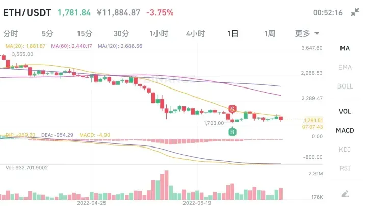 2022年6月8日显卡价钱行情收拾（今朝显卡价钱走势）